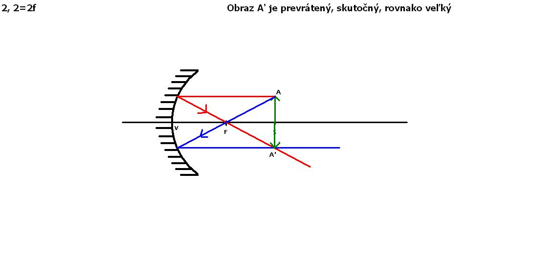 a sa rovna 2f.JPG